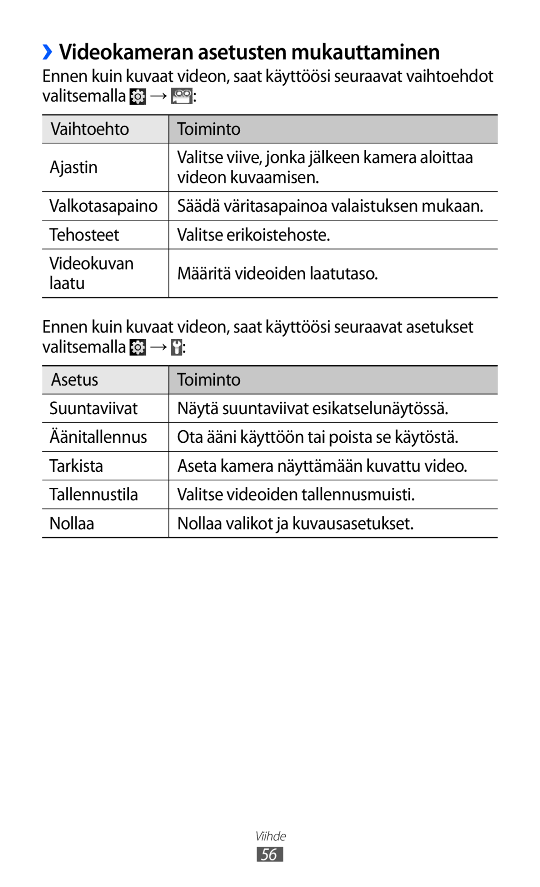 Samsung YP-GI1CW/NEE manual ››Videokameran asetusten mukauttaminen, Videon kuvaamisen 