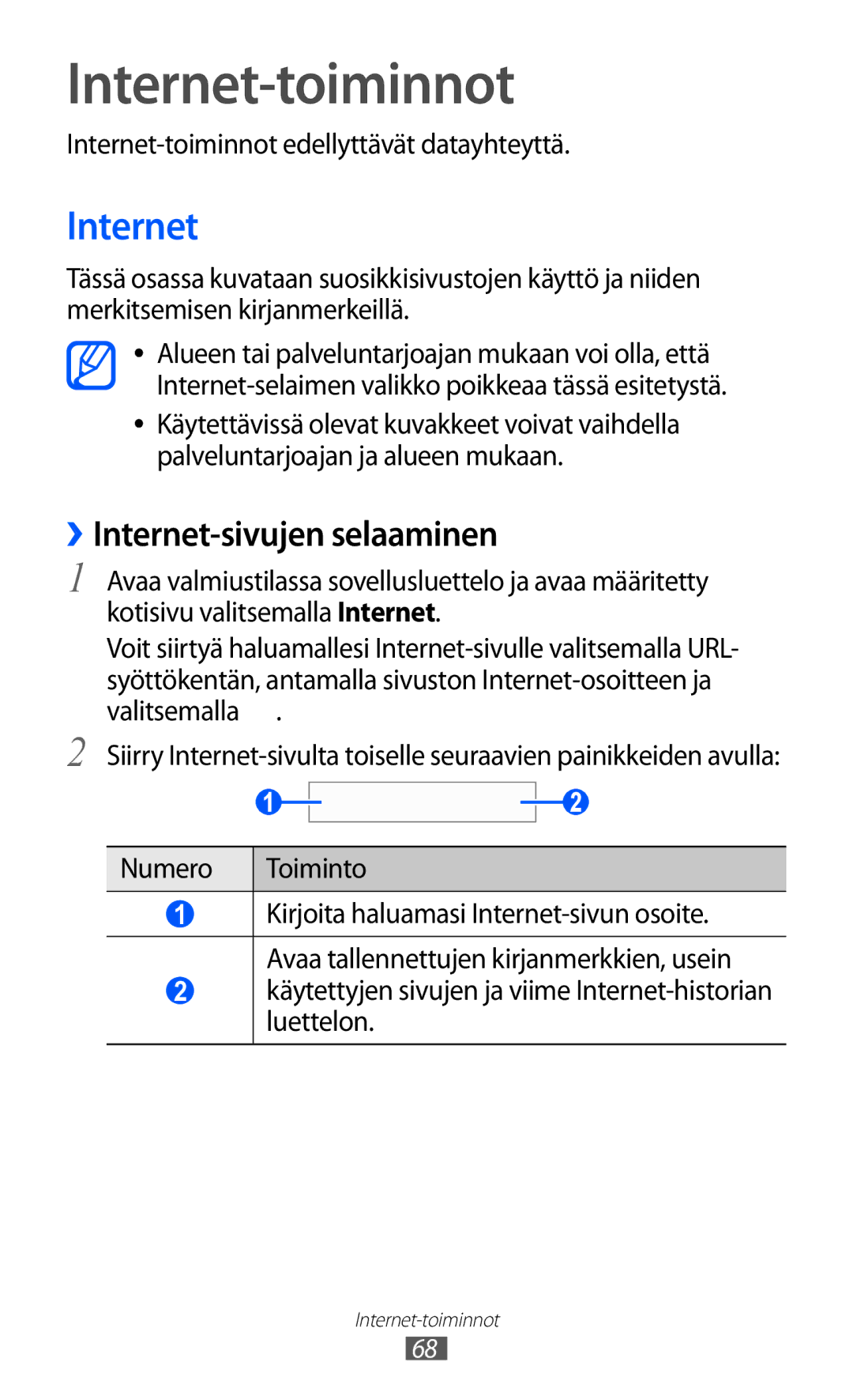 Samsung YP-GI1CW/NEE manual Internet-toiminnot, ››Internet-sivujen selaaminen 