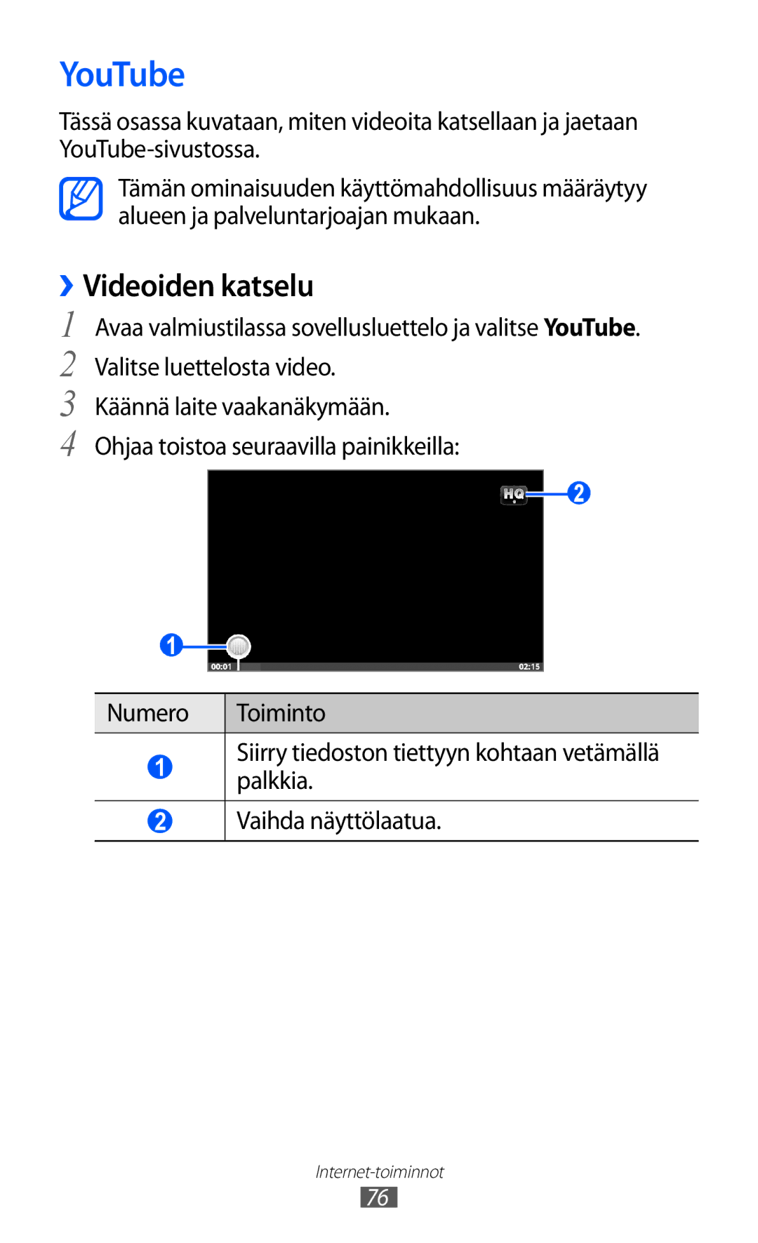 Samsung YP-GI1CW/NEE manual YouTube, ››Videoiden katselu 