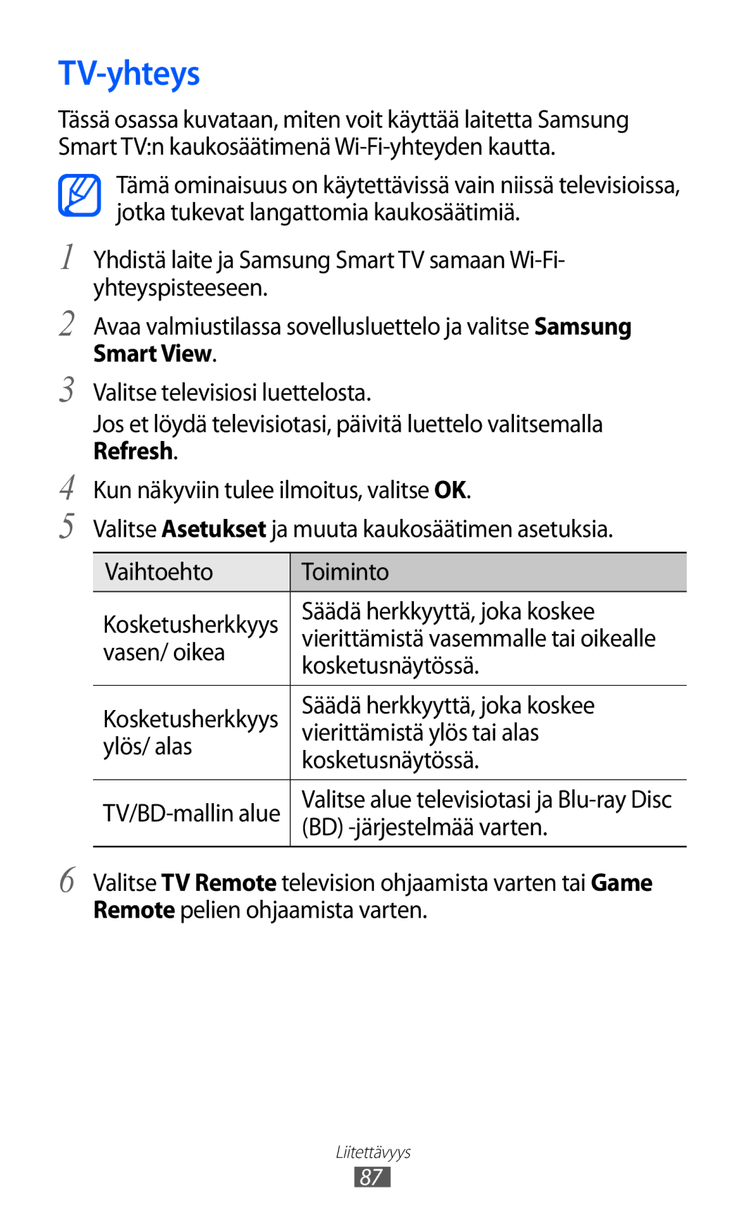 Samsung YP-GI1CW/NEE manual TV-yhteys, Smart View 