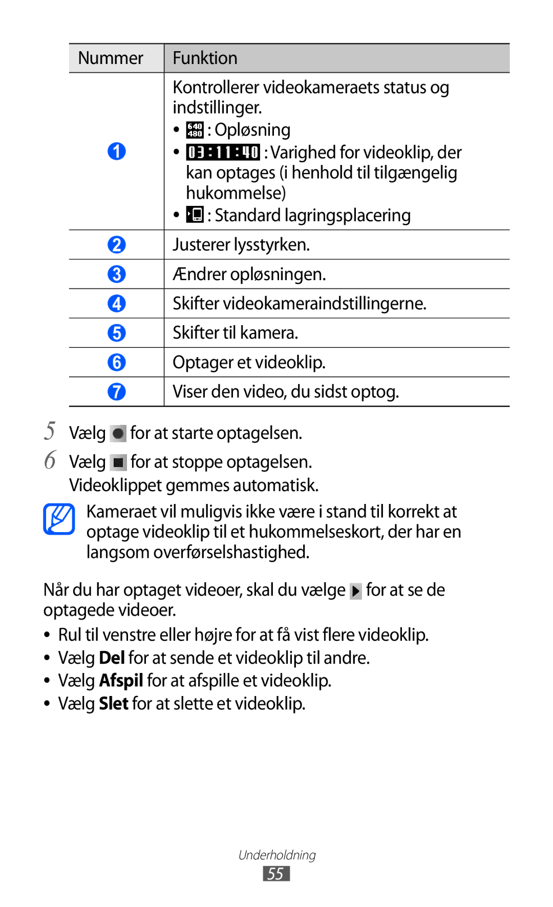 Samsung YP-GI1CW/NEE manual Kan optages i henhold til tilgængelig, Hukommelse 