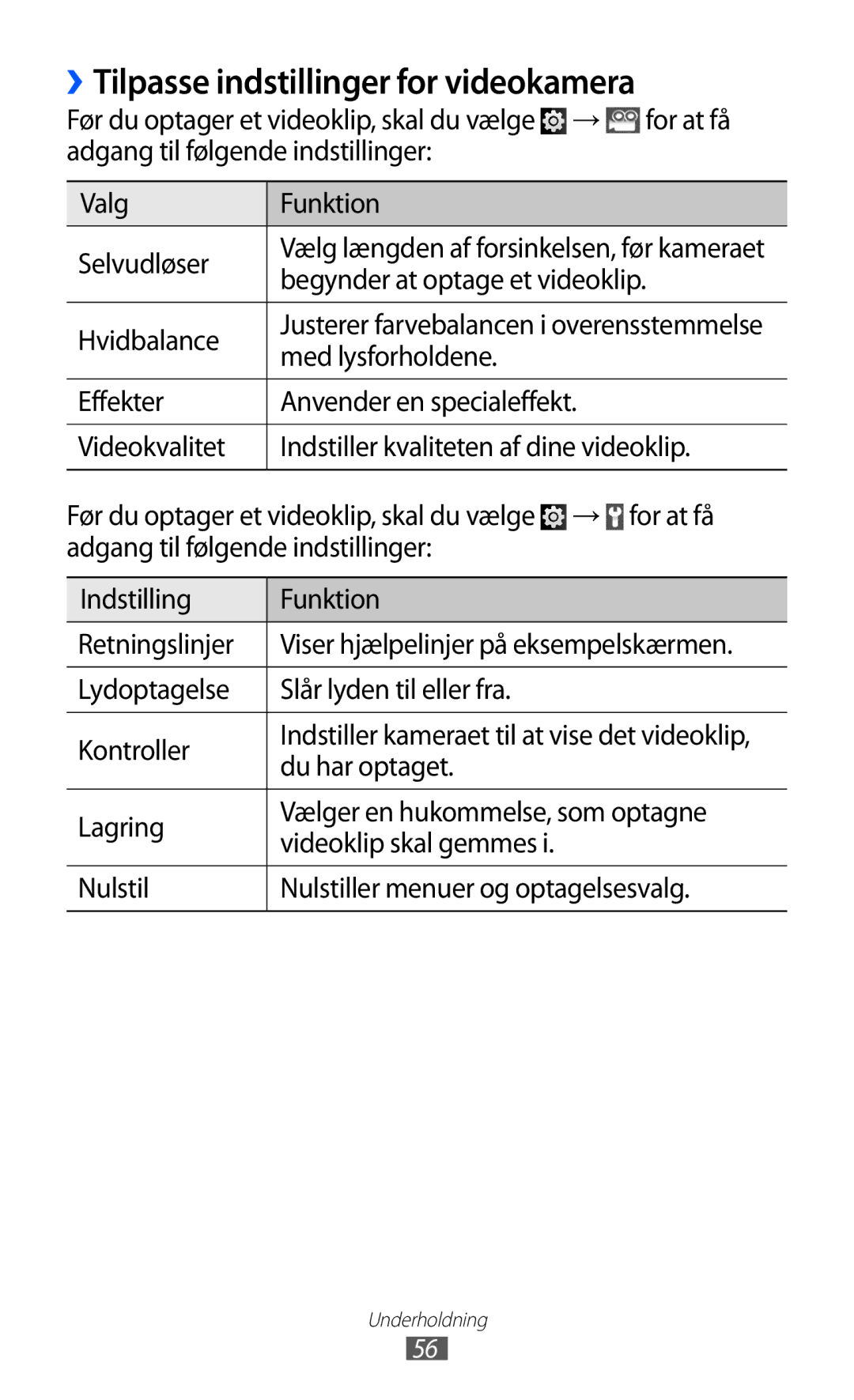 Samsung YP-GI1CW/NEE manual ››Tilpasse indstillinger for videokamera, Begynder at optage et videoklip, Du har optaget 