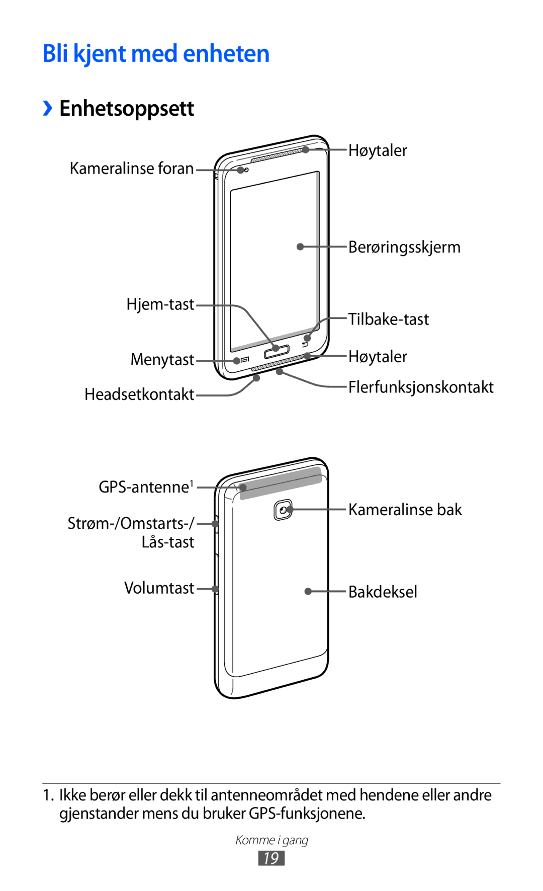 Samsung YP-GI1CW/NEE manual ››Enhetsoppsett, Kameralinse bak Volumtast Bakdeksel 