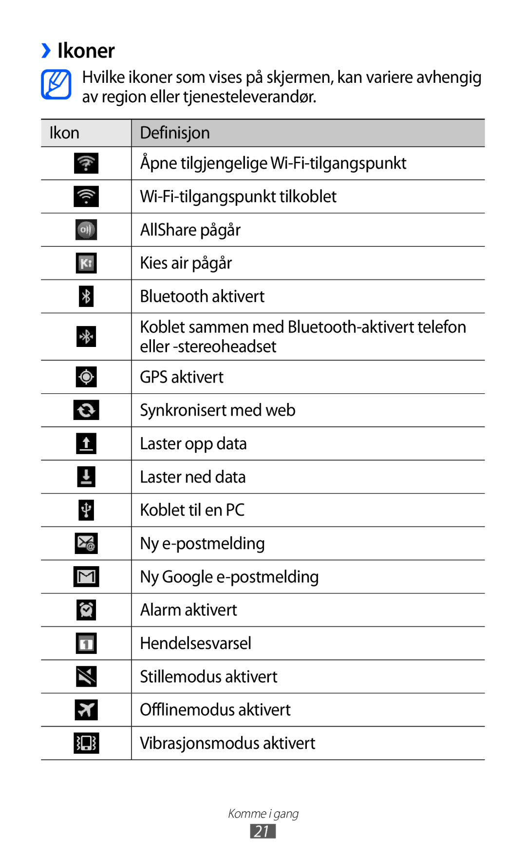 Samsung YP-GI1CW/NEE manual ››Ikoner 