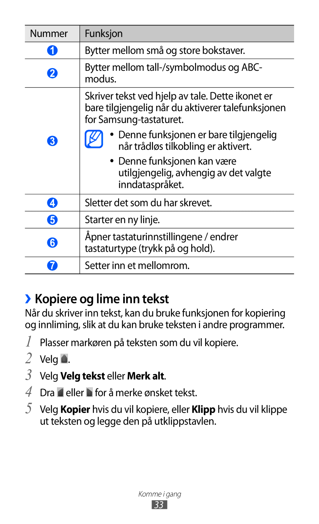 Samsung YP-GI1CW/NEE manual ››Kopiere og lime inn tekst, Setter inn et mellomrom, Velg Velg tekst eller Merk alt 