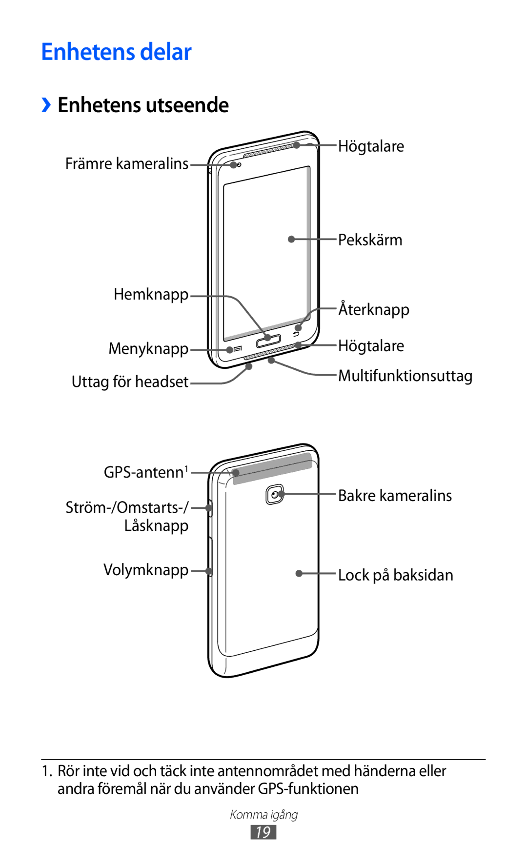 Samsung YP-GI1CW/NEE manual Enhetens delar, ››Enhetens utseende 