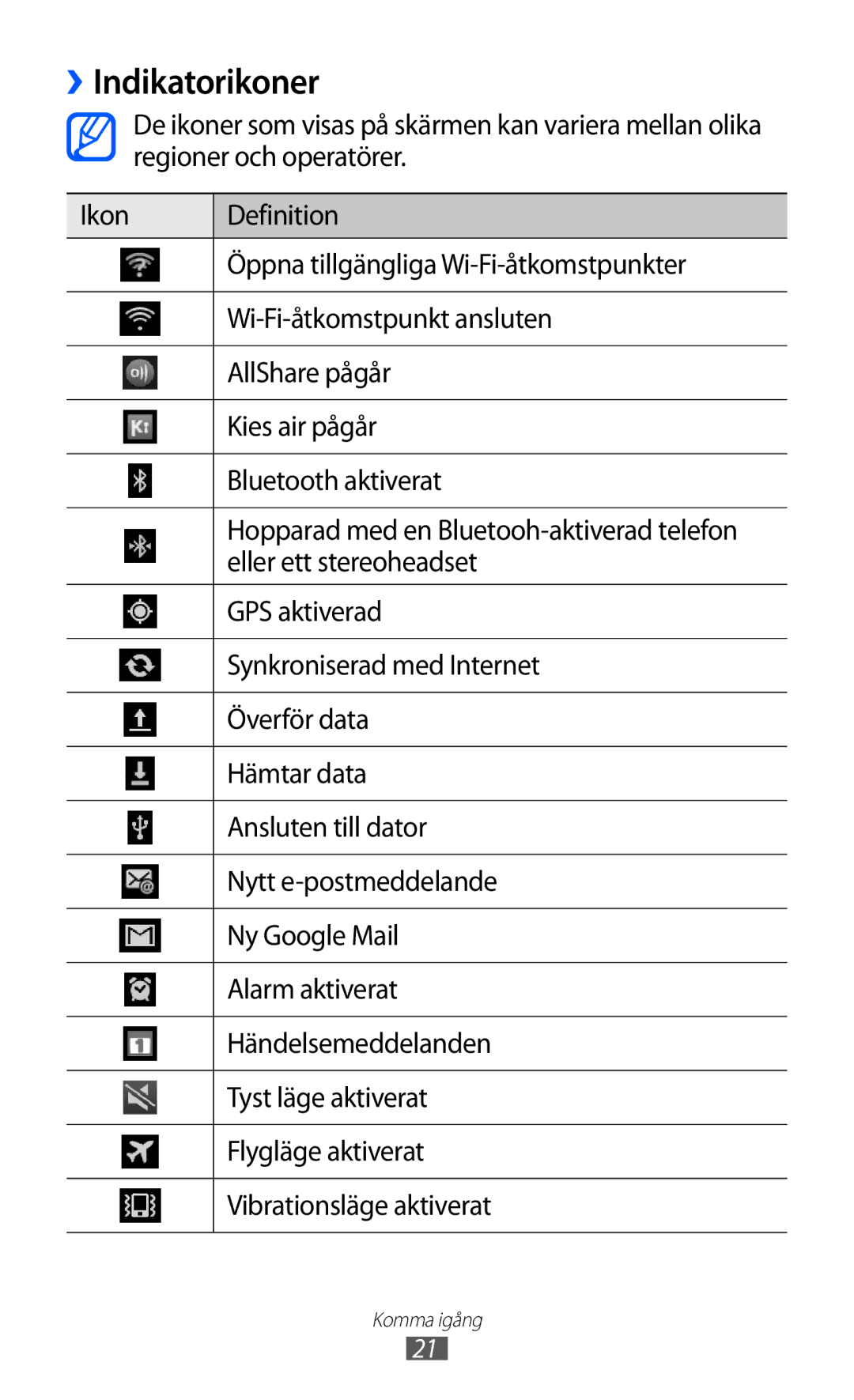 Samsung YP-GI1CW/NEE manual ››Indikatorikoner 