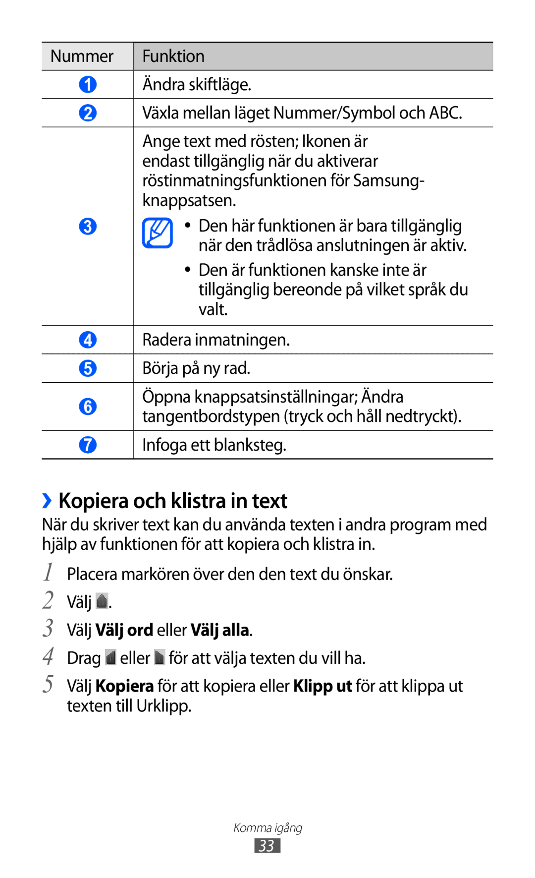 Samsung YP-GI1CW/NEE manual ››Kopiera och klistra in text, Infoga ett blanksteg, Välj Välj ord eller Välj alla 