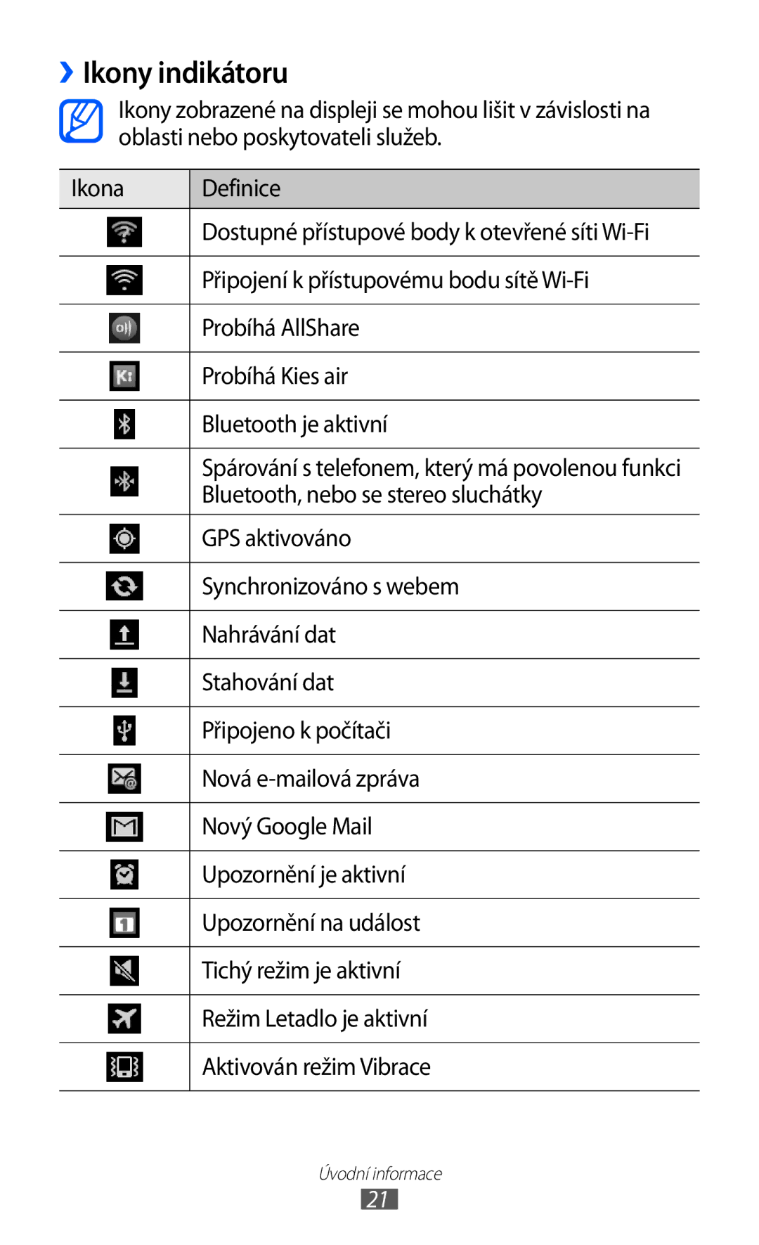 Samsung YP-GI1CW/ROM, YP-GI1CW/XEZ, YP-G1CW/XEZ manual ››Ikony indikátoru 