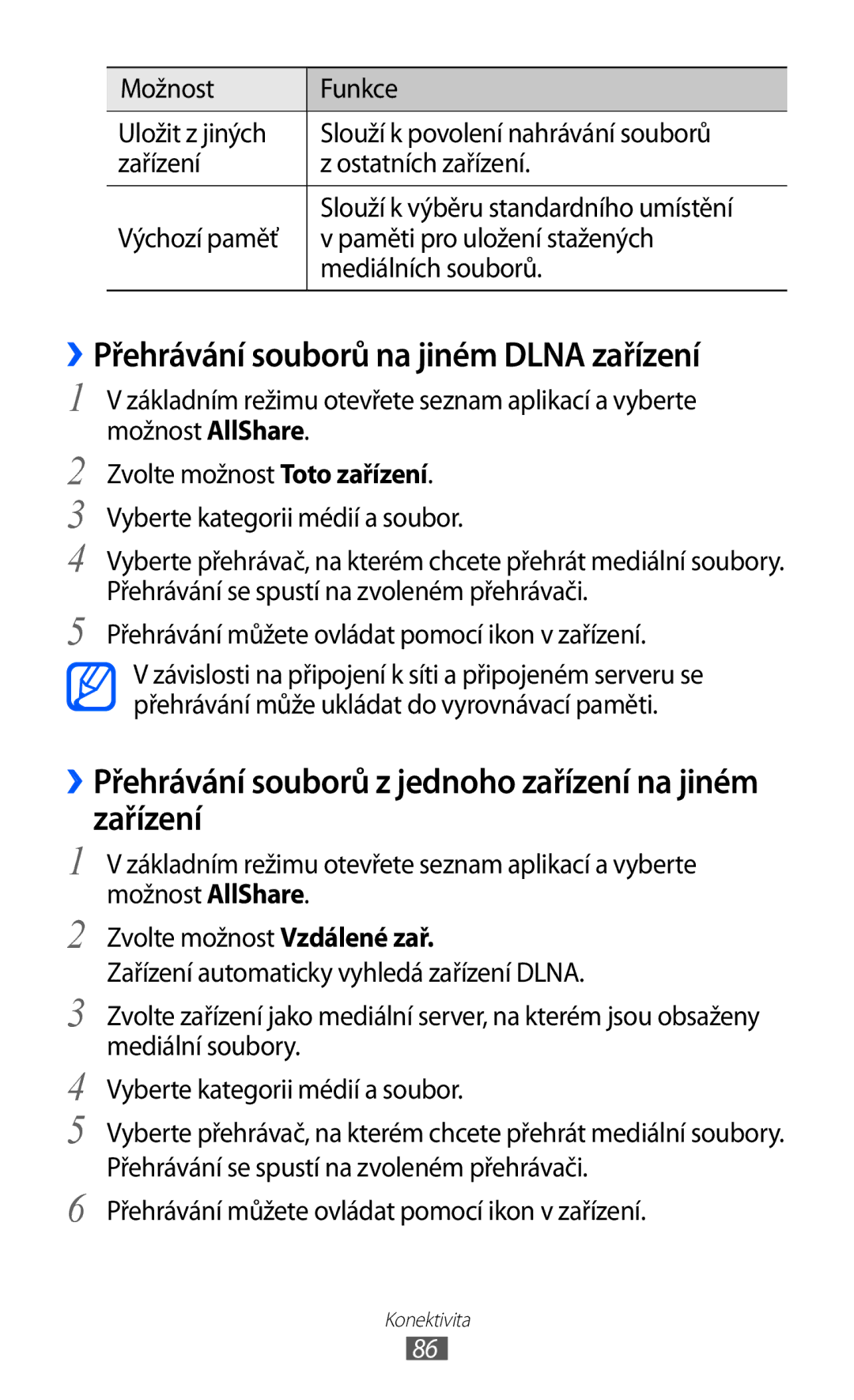 Samsung YP-G1CW/XEZ ››Přehrávání souborů na jiném Dlna zařízení, ››Přehrávání souborů z jednoho zařízení na jiném zařízení 