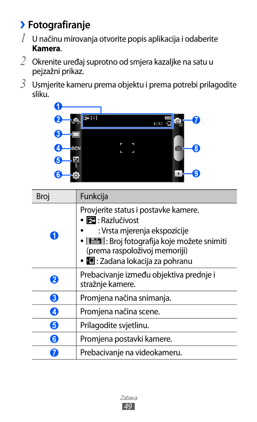 Samsung YP-GI1CW/TRA manual ››Fotografiranje, Kamera 