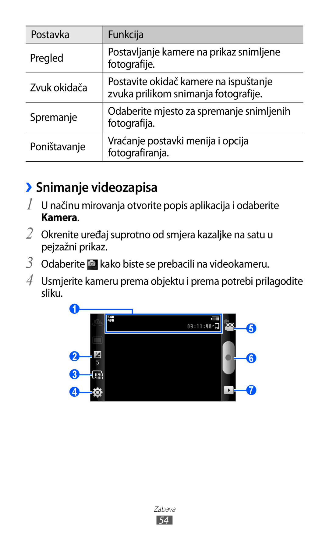 Samsung YP-GI1CW/TRA manual ››Snimanje videozapisa, Fotografija 