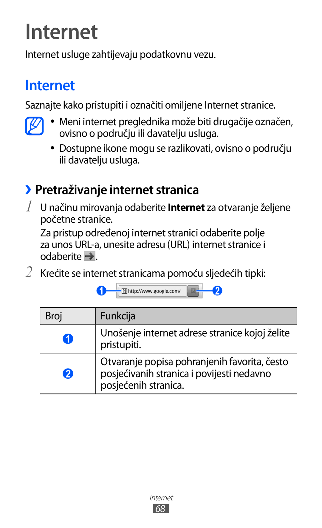 Samsung YP-GI1CW/TRA manual ››Pretraživanje internet stranica, Internet usluge zahtijevaju podatkovnu vezu 