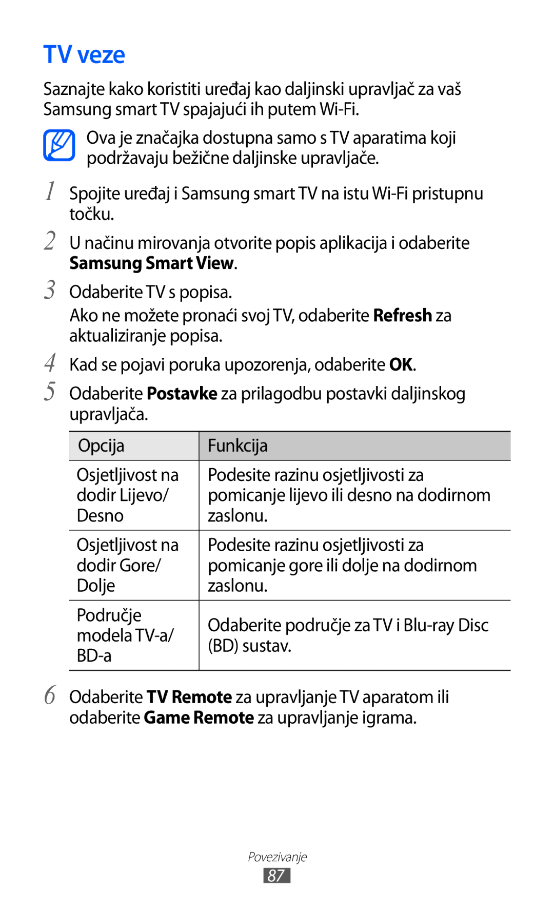 Samsung YP-GI1CW/TRA manual TV veze, Samsung Smart View, Modela TV-a, BD sustav, BD-a 