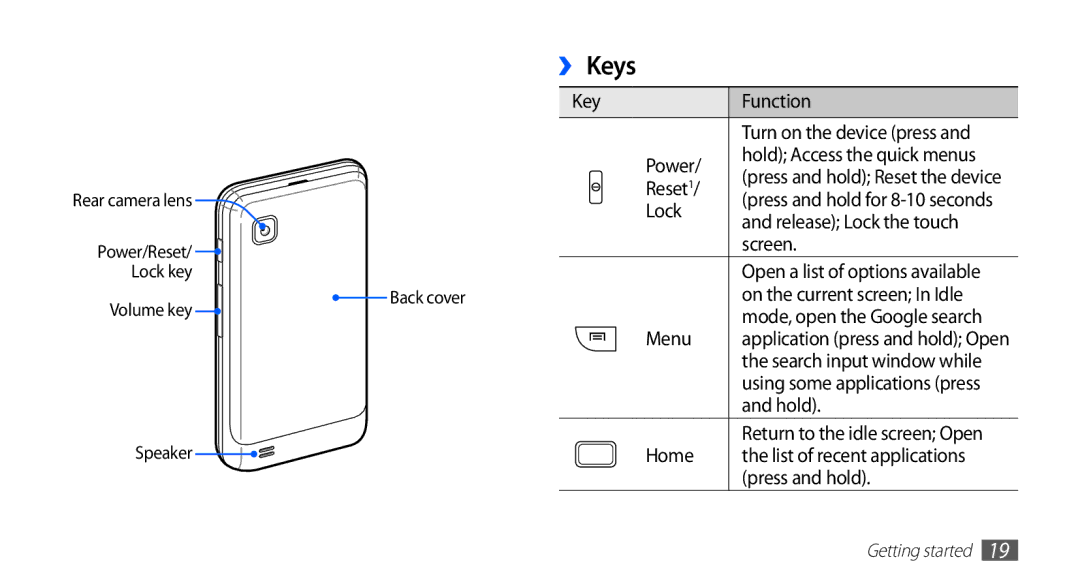 Samsung YP-GS1 user manual ››Keys 