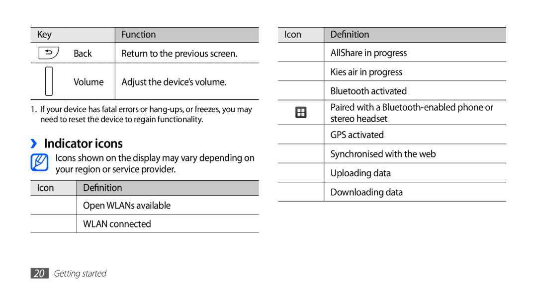 Samsung YP-GS1 user manual ››Indicator icons 