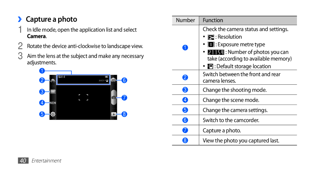 Samsung YP-GS1 user manual ›› Capture a photo, Camera 