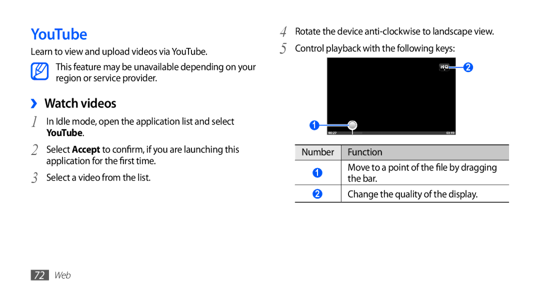 Samsung YP-GS1 user manual YouTube, ›› Watch videos 