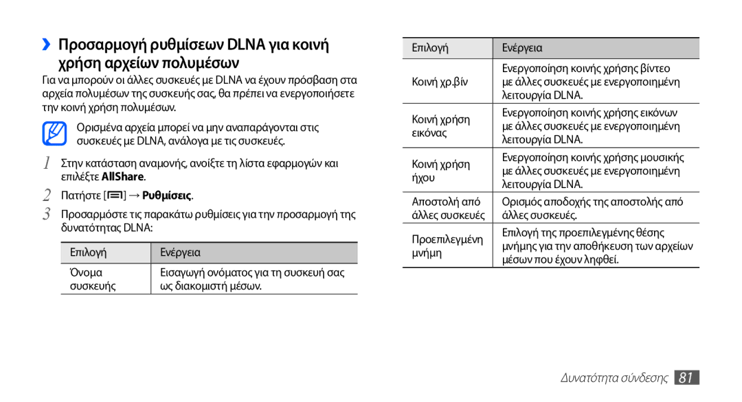 Samsung YP-GS1CB/EUR Συσκευής Ως διακομιστή μέσων Επιλογή Ενέργεια, Κοινή χρ.βίν, Λειτουργία Dlna, Κοινή χρήση, Εικόνας 