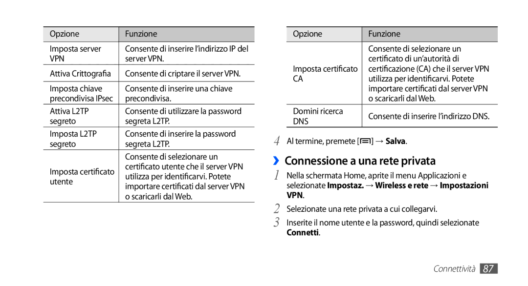 Samsung YP-GS1CB/XET, YP-GS1CW/XET, YP-GS1CB/XEG manual ››Connessione a una rete privata 