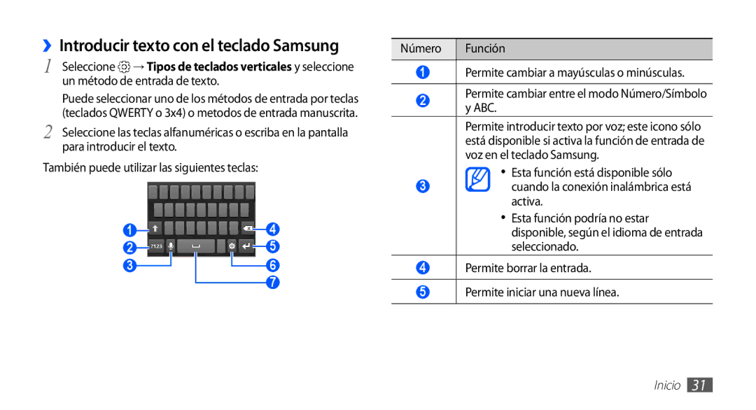 Samsung YP-GS1CB/TPH, YP-GS1CW/FOP, YP-GS1CB/FOP manual ››Introducir texto con el teclado Samsung 