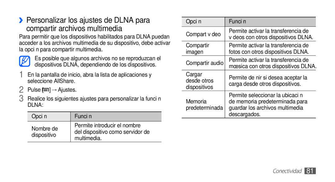 Samsung YP-GS1CW/FOP manual Compartir, Cargar, Desde otros, Carga desde otros dispositivos, Dispositivos, Descargados 