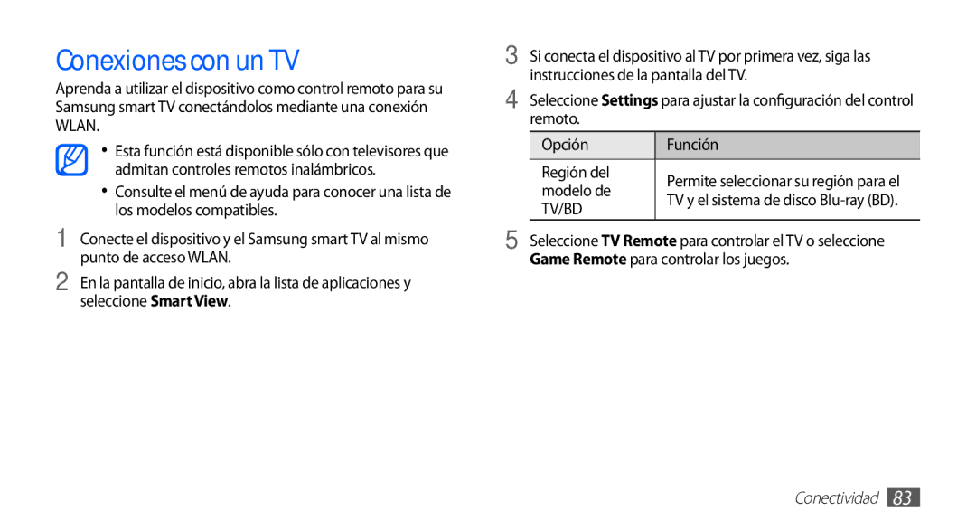 Samsung YP-GS1CB/FOP, YP-GS1CW/FOP, YP-GS1CB/TPH manual Conexiones con un TV, Modelo de 