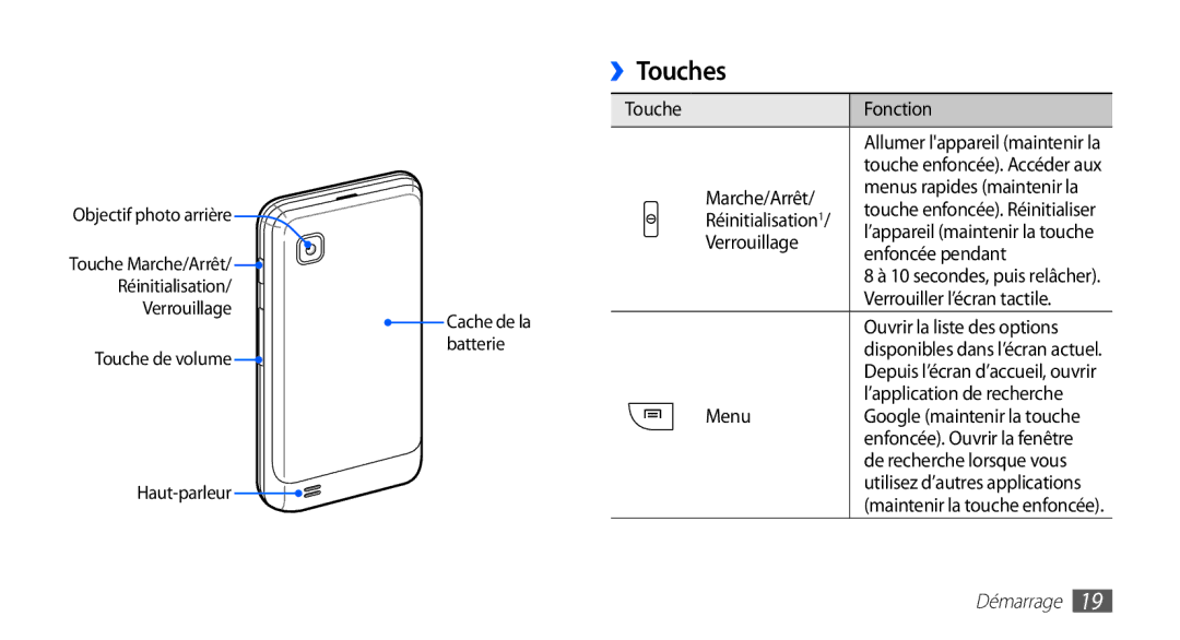 Samsung YP-GS1CB/XEF, YP-GS1CW/XEF manual ››Touches, Démarrage 