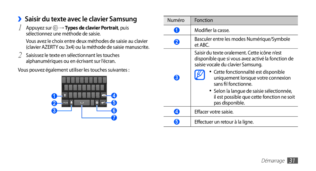 Samsung YP-GS1CB/XEF manual ››Saisir du texte avec le clavier Samsung, Effacer votre saisie Effectuer un retour à la ligne 