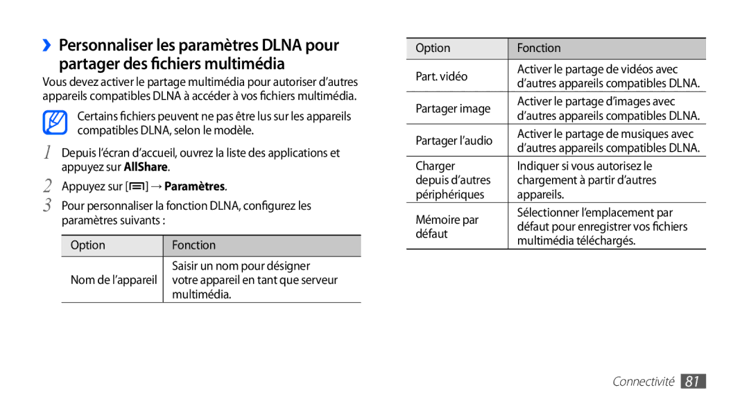 Samsung YP-GS1CB/XEF, YP-GS1CW/XEF manual Multimédia, Option Fonction Part. vidéo, Partager image, Partager l’audio, Défaut 