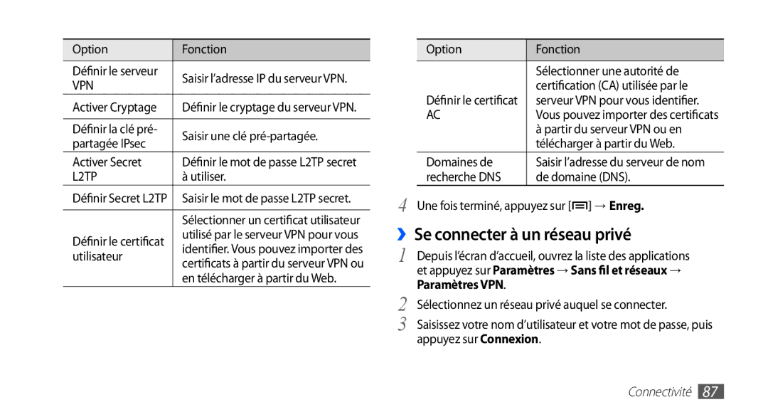 Samsung YP-GS1CB/XEF, YP-GS1CW/XEF manual ››Se connecter à un réseau privé 