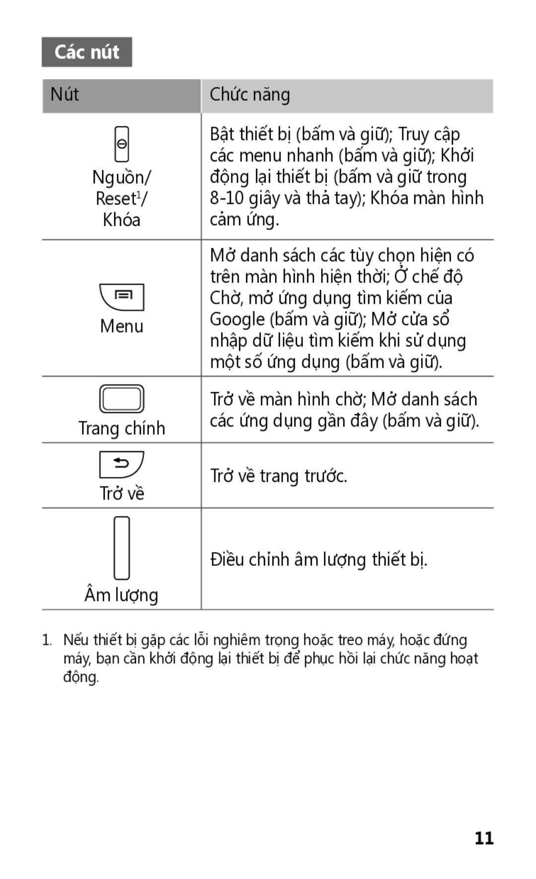 Samsung YP-GS1EB/XEF manual Các nút 