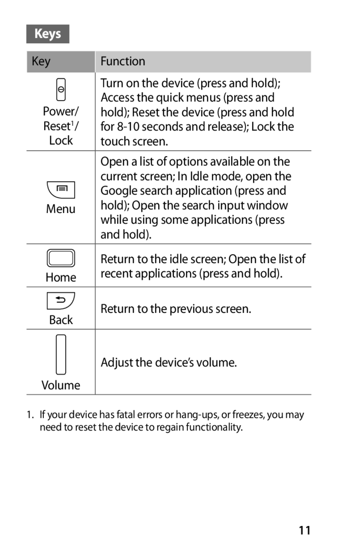 Samsung YP-GS1EB/XEF manual Keys 