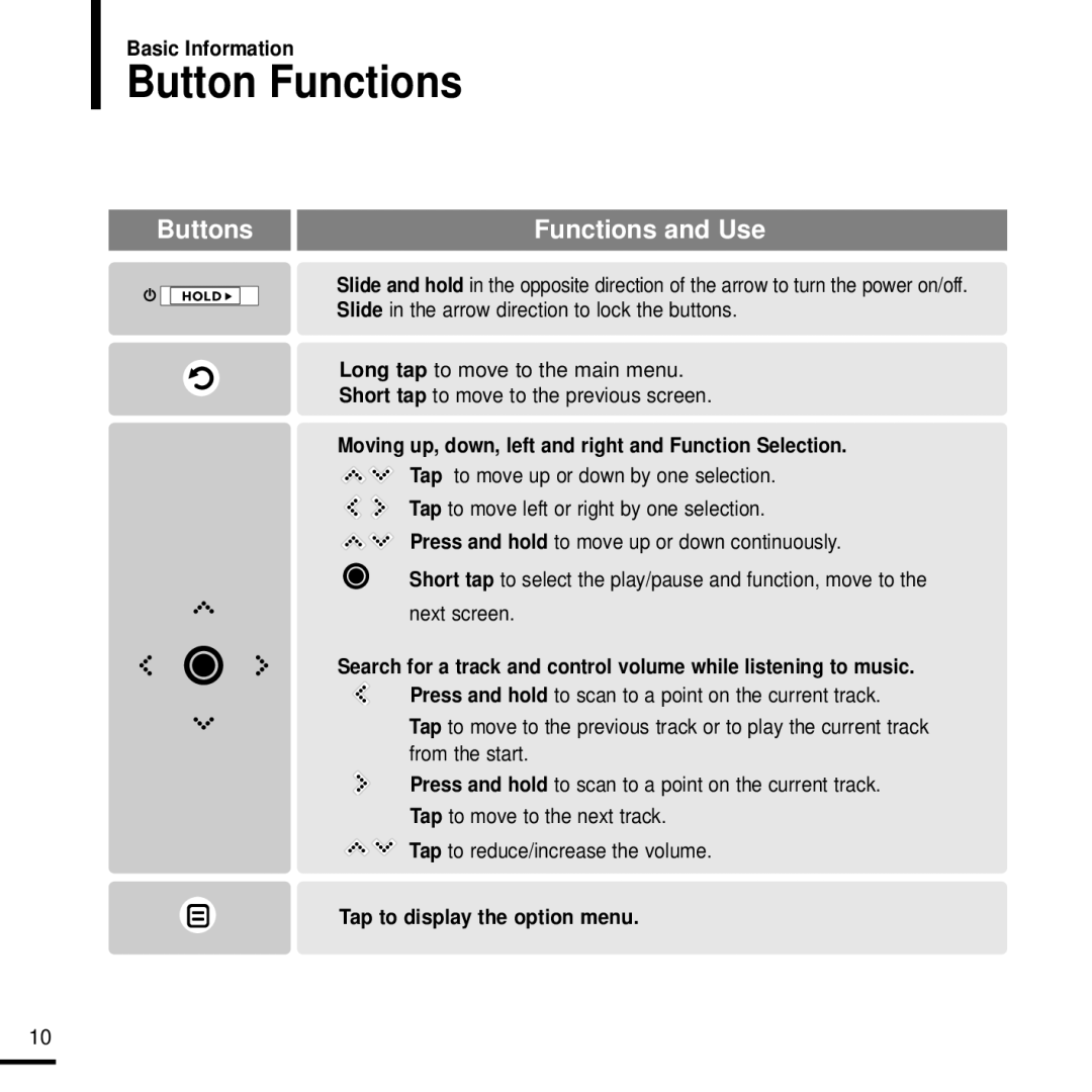 Samsung YP-K3QG/SUN, YP-K3AG/SUN, YP-K3ZR/SUN manual Button Functions, Moving up, down, left and right and Function Selection 