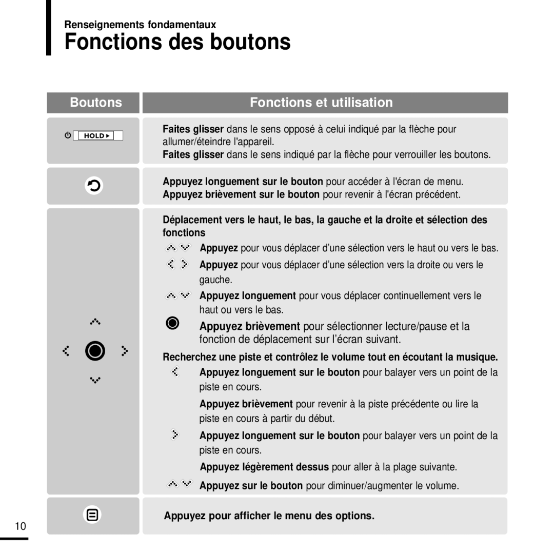 Samsung YP-K3JQB/XEF, YP-K3JAB/XEF, YP-K3JZB/XEF, YP-K3JQR/XEF manual Fonctions des boutons, Boutons Fonctions et utilisation 