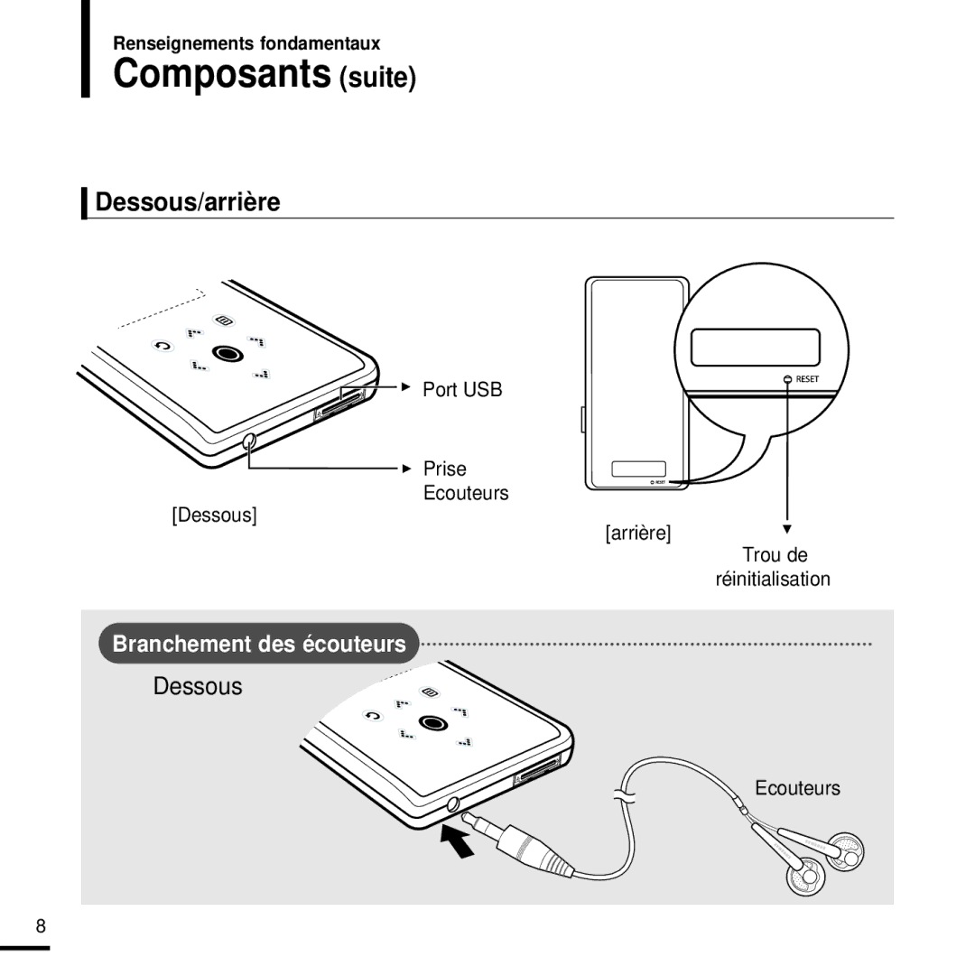 Samsung YP-K3JAB/XEF, YP-K3JZB/XEF, YP-K3JQB/XEF, YP-K3JQR/XEF manual Composants suite, Dessous/arrière 