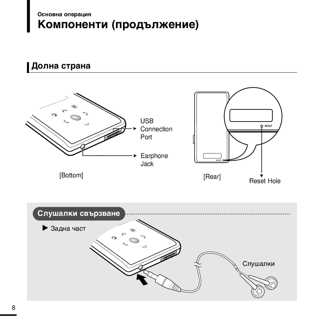 Samsung YP-K3JZB/XET, YP-K3JQB/XET, YP-K3JAB/XET, YP-K3JZB/XEO manual Kóïôóìâìúë ÔÓ‰˙ÎÊÂÌËÂ, Ƒóîì‡ Òú‡Ì‡, √ «‡‰Ì‡ ˜‡Òú 