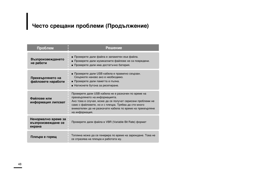 Samsung YP-K3JQB/XET, YP-K3JAB/XET manual Âòúó ÒÂ˘‡ÌË ÔÓ·ÎÂÏË œÓ‰˙ÎÊÂÌËÂ, ¬˙Áôóëá‚Âê‰‡Ìâúó Ìâ ‡·Óúë, ‘‡Èîó‚Â Ëîë 