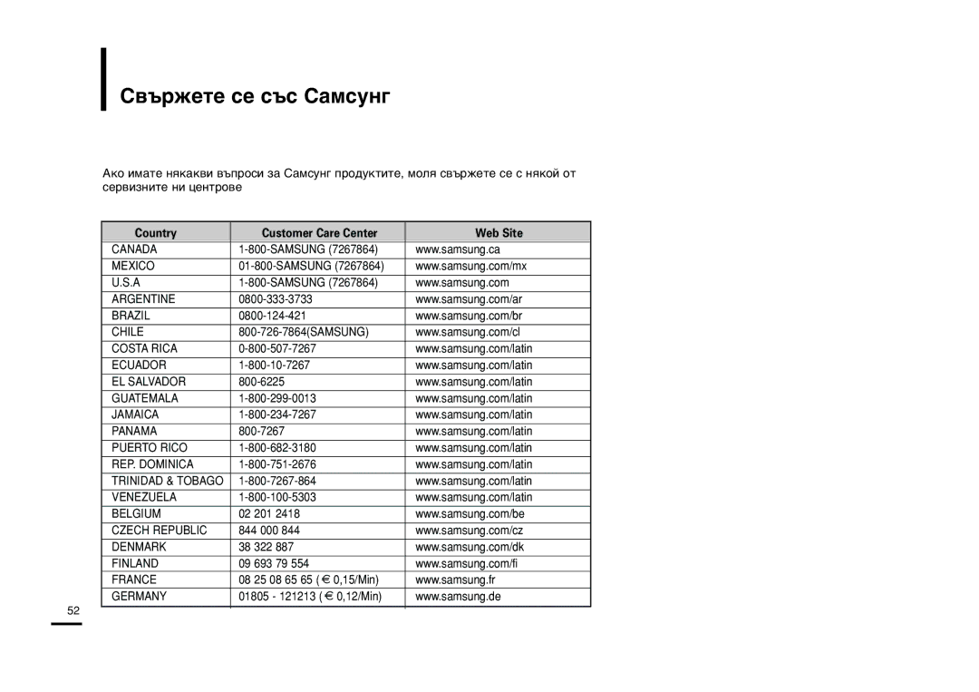 Samsung YP-K3JAB/XEO, YP-K3JQB/XET, YP-K3JAB/XET, YP-K3JZB/XET ‚˙Êâúâ Òâ Ò˙Ò -‡Ïòûì„, Country Customer Care Center Web Site 