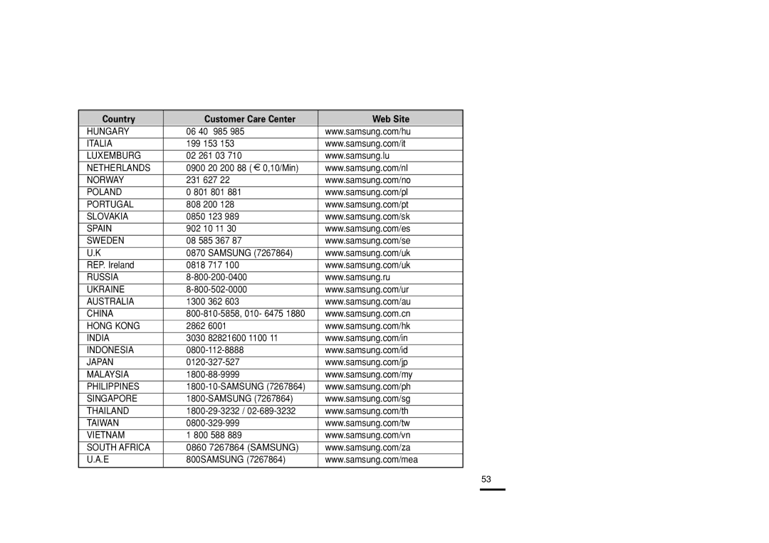 Samsung YP-K3JQB/XEO, YP-K3JQB/XET, YP-K3JAB/XET, YP-K3JZB/XET, YP-K3JZB/XEO, YP-K3JAB/XEO manual Hungary 