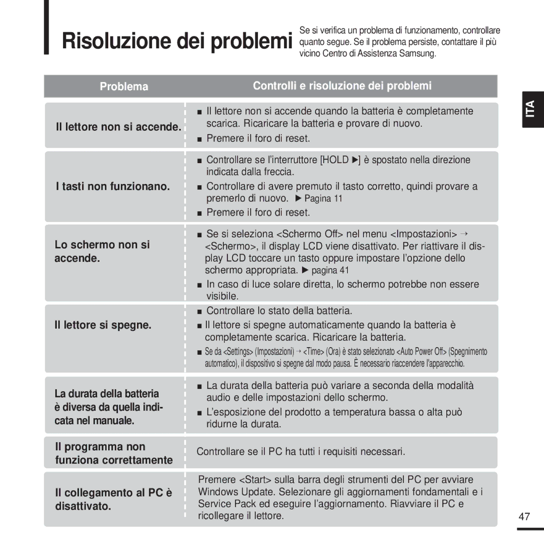 Samsung YP-K3JAB/XET, YP-K3JQB/XET, YP-K3JAG/XET, YP-K3JZB/XET, YP-K3JQG/XET Problema, Il collegamento al PC è disattivato 