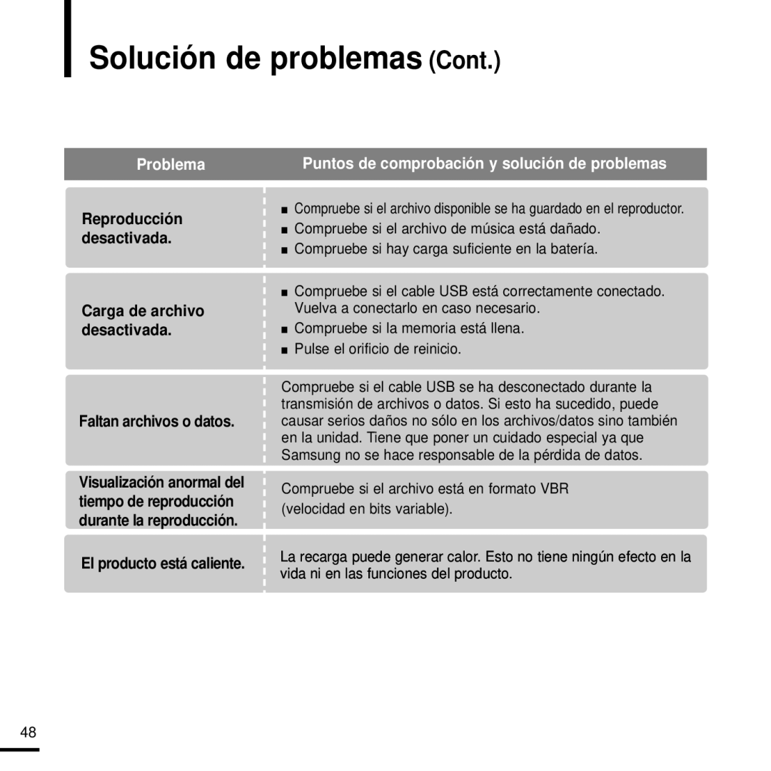 Samsung YP-K3JQR/XET, YP-K3JQB/XET, YP-K3JAG/XET, YP-K3JAB/XET, YP-K3JZB/XET, YP-K3JQG/XET, YP-K3JZB/XEO Solución de problemas 