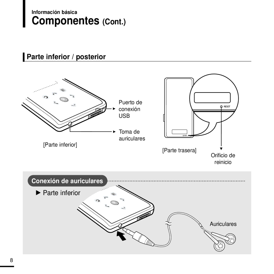 Samsung YP-K3JQR/XET, YP-K3JQB/XET, YP-K3JAG/XET, YP-K3JAB/XET, YP-K3JZB/XET Parte inferior / posterior, Puerto de conexión 