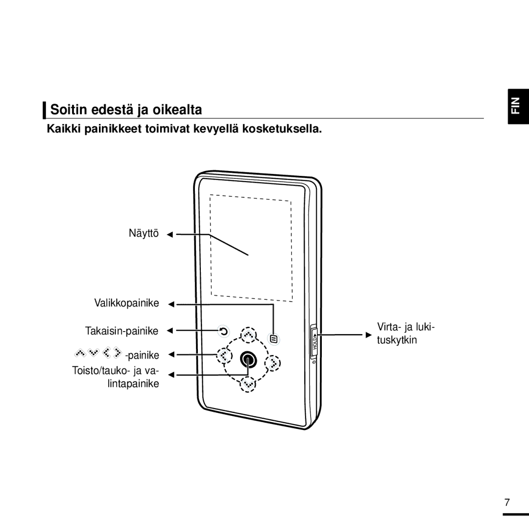 Samsung YP-K3JQB/XEE, YP-K3JQG/XEE manual Soitin edestä ja oikealta, Kaikki painikkeet toimivat kevyellä kosketuksella 