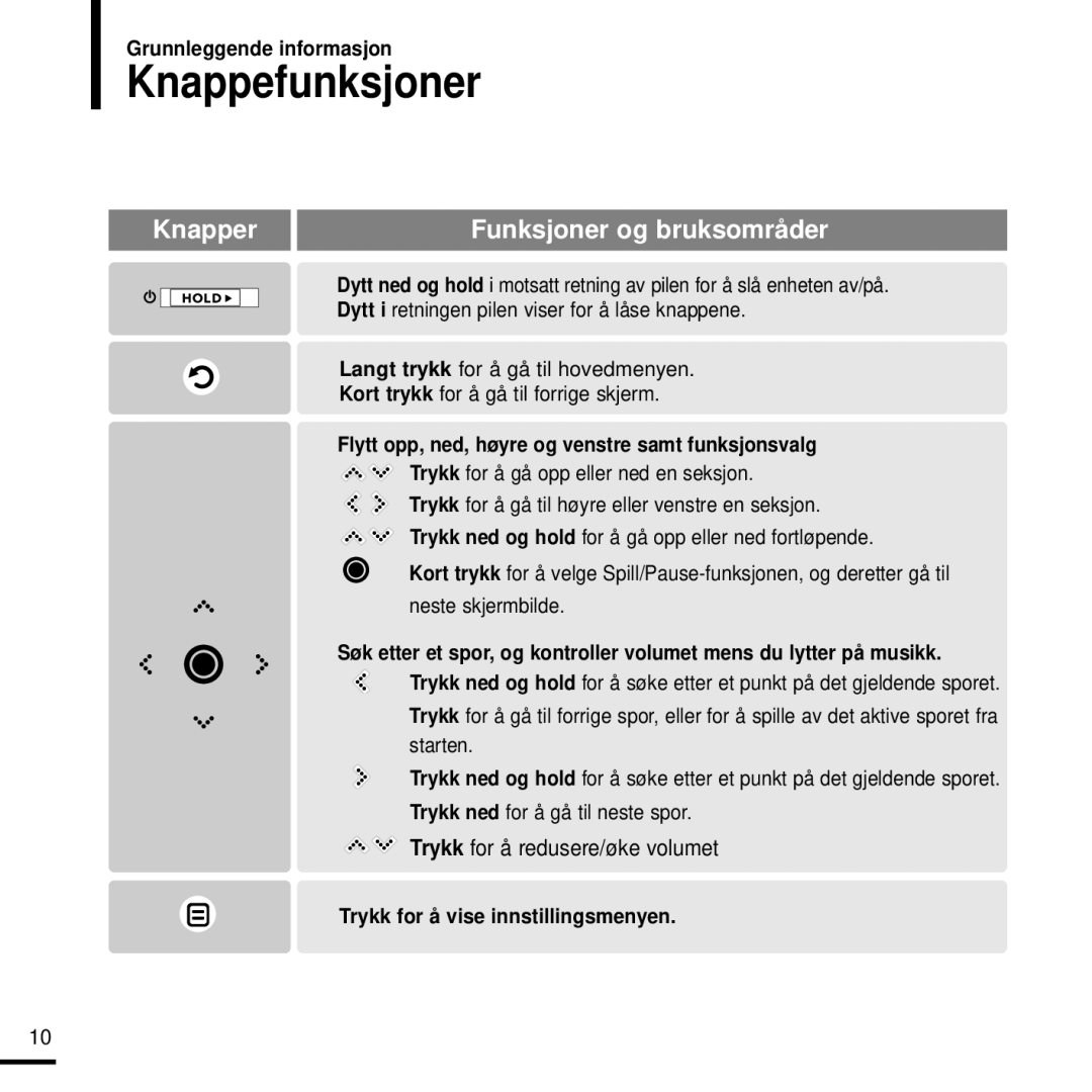 Samsung YP-K3JQG/XEE, YP-K3JQR/XEE, YP-K3JQB/XEE manual Knappefunksjoner, Flytt opp, ned, høyre og venstre samt funksjonsvalg 