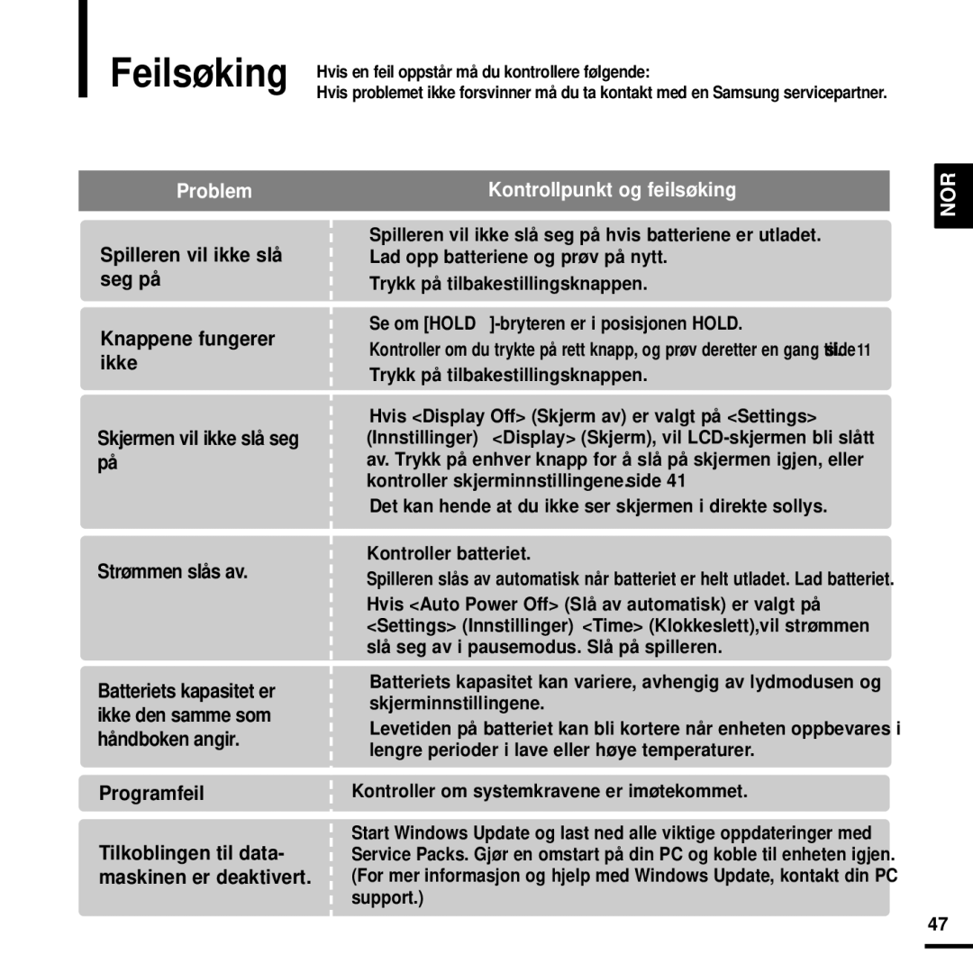 Samsung YP-K3JQB/XEE, YP-K3JQG/XEE, YP-K3JQR/XEE, YP-K3JAB/XEE, YP-K3JZB/XEE manual Feilsøking, Programfeil 