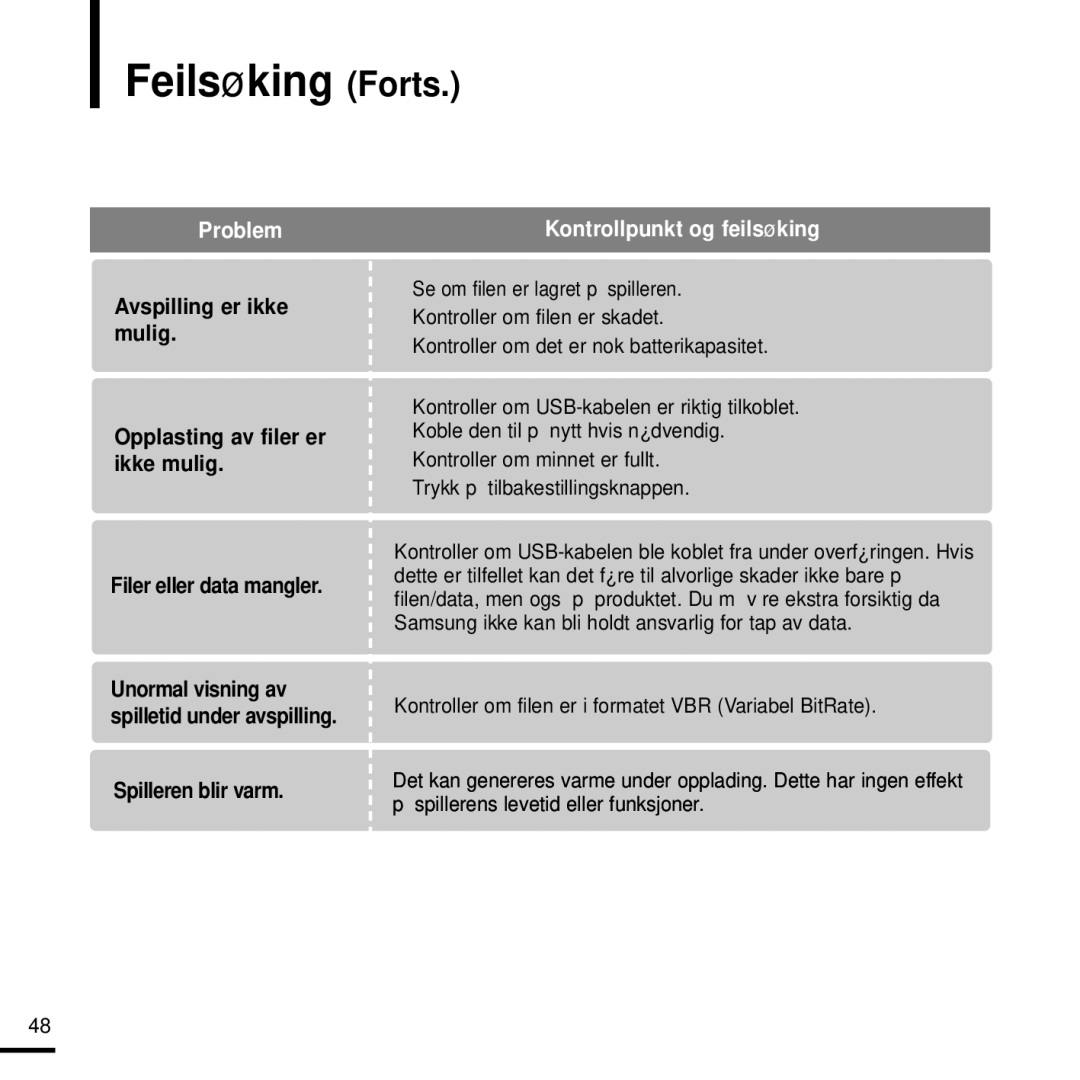 Samsung YP-K3JAB/XEE, YP-K3JQG/XEE, YP-K3JQR/XEE, YP-K3JQB/XEE, YP-K3JZB/XEE manual Feilsøking Forts, Spilleren blir varm 