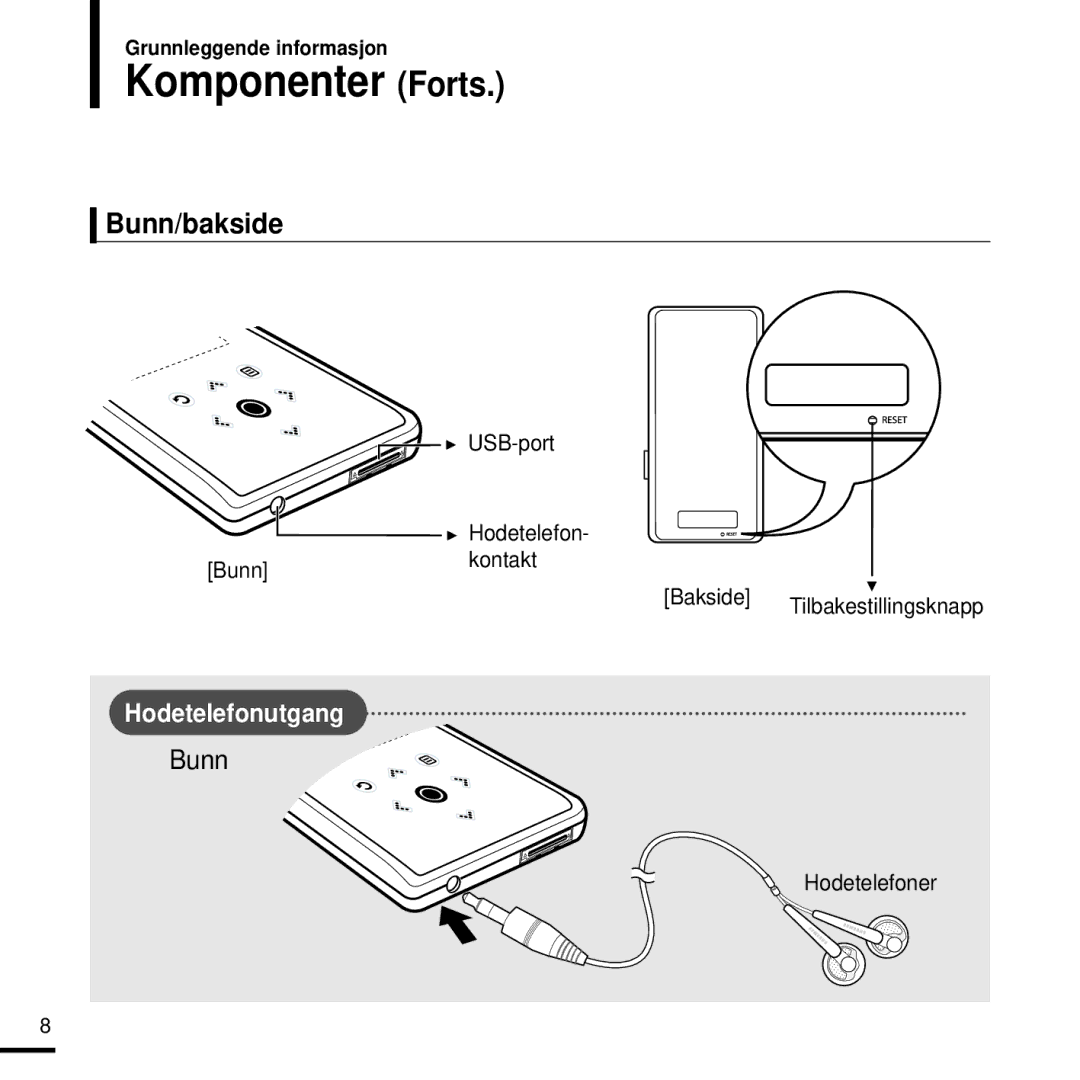 Samsung YP-K3JAB/XEE, YP-K3JQG/XEE, YP-K3JQR/XEE, YP-K3JQB/XEE, YP-K3JZB/XEE manual Komponenter Forts, Bunn/bakside 