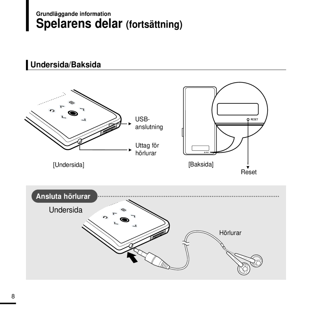 Samsung YP-K3JAB/XEE Spelarens delar fortsättning, Undersida/Baksida, USB- anslutning Uttag för hörlurar Undersida, Reset 