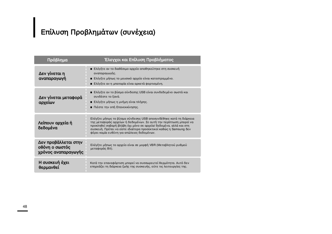 Samsung YP-K3JQB/XEO, YP-K3JQG/XET, YP-K3JZB/XEO, YP-K3JAB/XEO, YP-K3JQR/XET manual ≈ﬂÎıÛÁ -ÒÔ‚ÎÁÏ‹Ù˘Ì ÛıÌ›˜ÂÈ· 